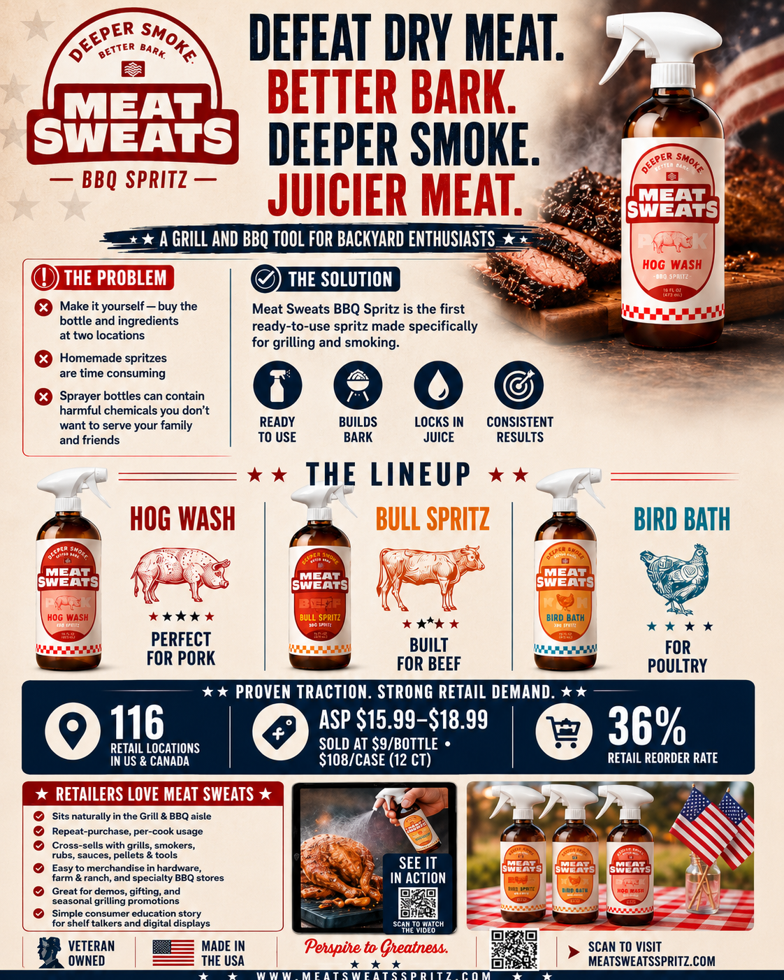 Hog Wash BBQ Spritz | 16 oz Bottles | Wholesale Case of 12